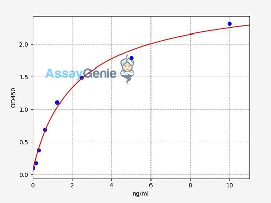 Human VG5Q/AGGF1 ELISA Kit