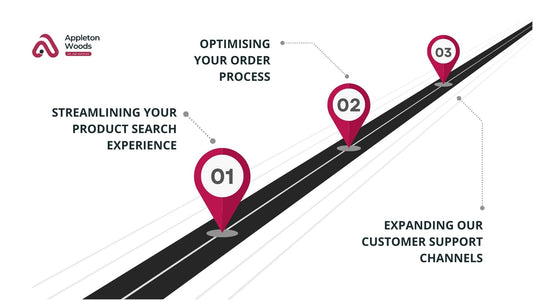 Announcing our Digital Transformation Roadmap