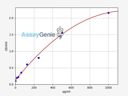 Human Vasn (Vasorin) ELISA Kit