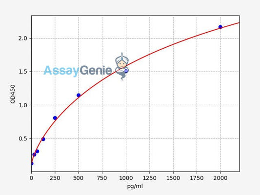Human IL18BP ELISA Kit