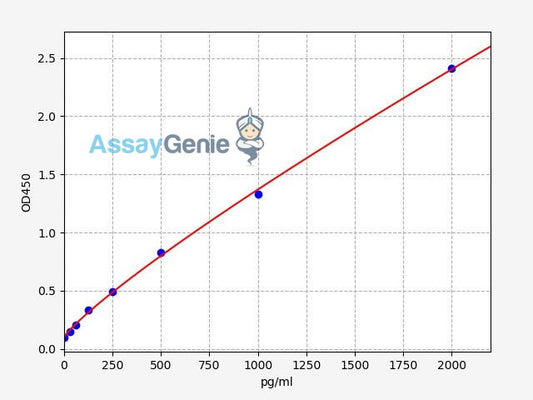 Human NRXN2 (Neurexin-2) ELISA Kit