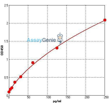 Human IL-1β (Interleukin 1 Beta) QuickStep ELISA Kit