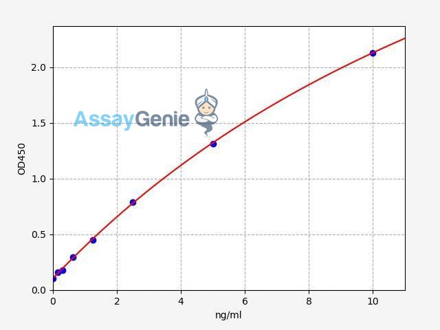 Human CK-MB (Creatine Kinase MB) QuickStep ELISA Kit