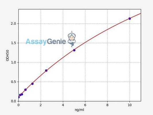 Human CK-MB (Creatine Kinase MB) QuickStep ELISA Kit