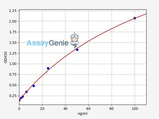 Human B2M (Beta2-microglobulin) QuickStep ELISA Kit
