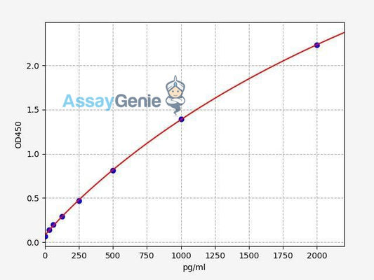 Human STX12 (Syntaxin-12) ELISA Kit