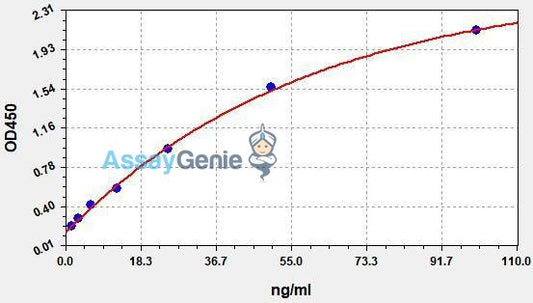 Human MPO (Myeloperoxidase) QuickStep ELISA Kit