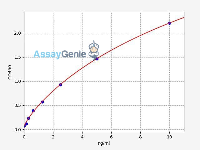 Human CTXI (Cross Linked C-telopeptide of Type I Collagen) QuickStep ELISA Kit