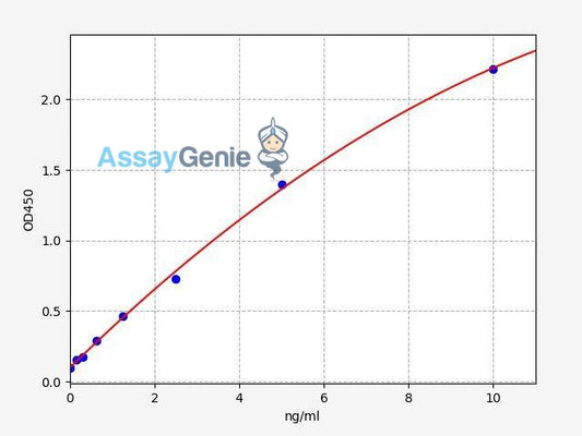 Human HIF1A (Hypoxia-inducible factor 1-alpha) QuickStep ELISA Kit