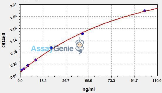 Human Asprosin QuickStep ELISA Kit
