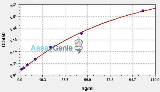 Human Asprosin QuickStep ELISA Kit