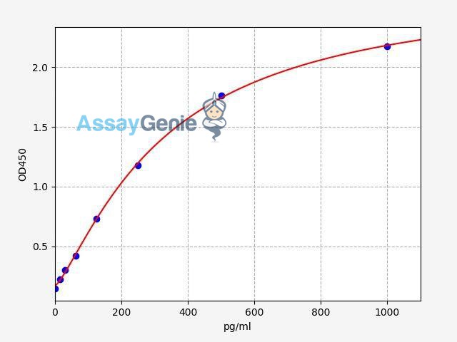 Human CA9 (Carbonic anhydrase 9) QuickStep ELISA Kit