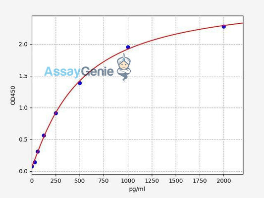 Human CCL4 (C-C motif chemokine 4) QuickStep ELISA Kit