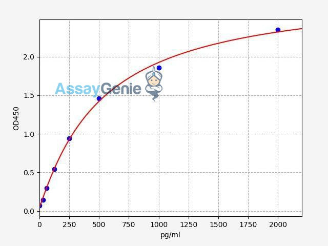 Human IL-11 (Interleukin 11) QuickStep ELISA Kit