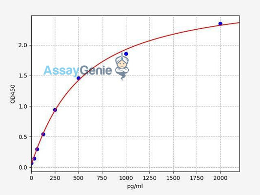 Human IL-11 (Interleukin 11) QuickStep ELISA Kit