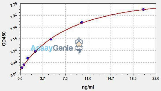 Human TLR2 (Toll-like receptor 2) QuickStep ELISA Kit