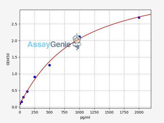 Human TPO (Thrombopoietin) QuickStep ELISA Kit