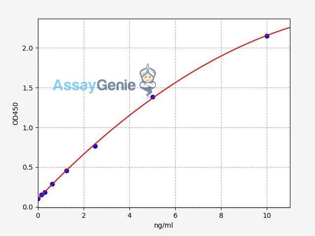 Human NUR77 (Nuclear receptor subfamily 4 group A member 1) QuickStep ELISA Kit