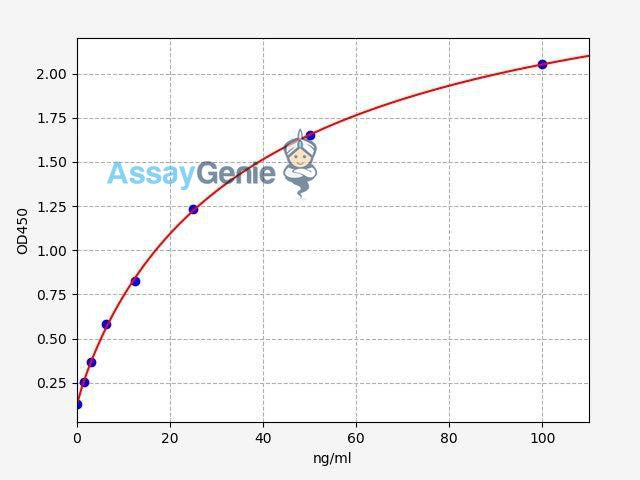 Human TPSAB1 (Tryptase alpha/beta-1) QuickStep ELISA Kit