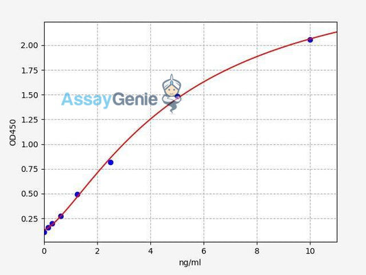 Human PANX1 (Pannexin-1) QuickStep ELISA Kit