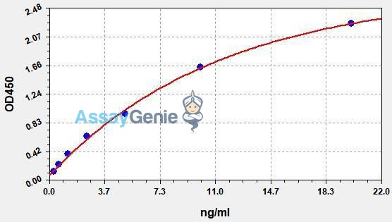 Human CD52 (CAMPATH-1 antigen) QuickStep ELISA Kit