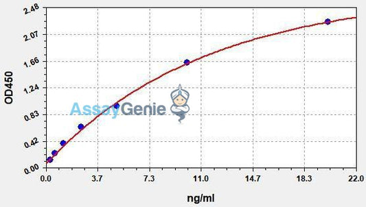 Human CD52 (CAMPATH-1 antigen) QuickStep ELISA Kit