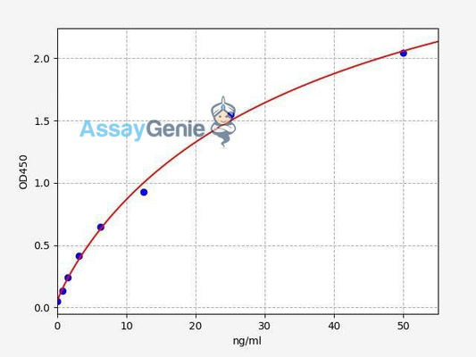 Human TMPRSS4 (Transmembrane protease serine 4) QuickStep ELISA Kit