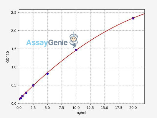 Human DUSP4 (Dual specificity protein phosphatase 4) QuickStep ELISA Kit