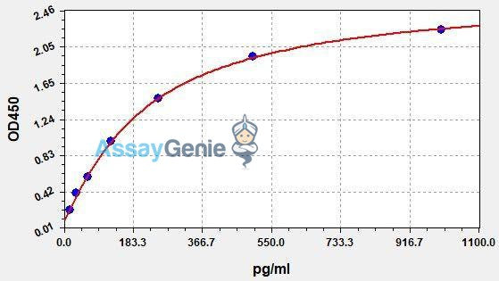 Human LCP1 (Plastin-2) QuickStep ELISA Kit