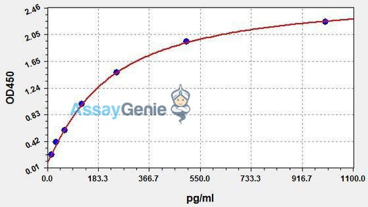 Human LCP1 (Plastin-2) QuickStep ELISA Kit