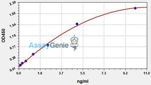 Human DDR1 (Epithelial discoidin domain-containing receptor 1) QuickStep ELISA Kit
