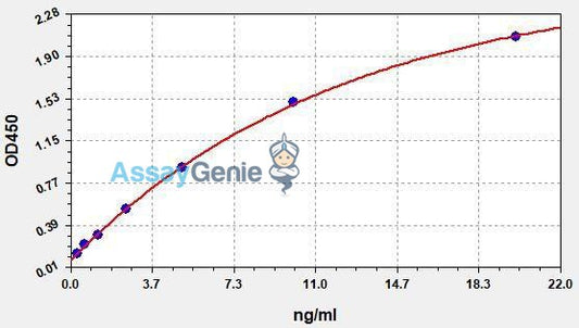 Human ITGAM (Integrin alpha-M) QuickStep ELISA Kit