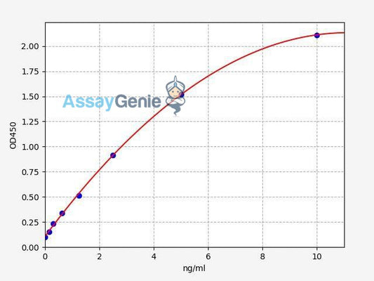 Human RELB (Transcription factor RelB) QuickStep ELISA Kit