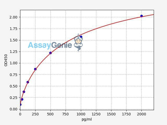 Human GZMK (Granzyme K) QuickStep ELISA Kit