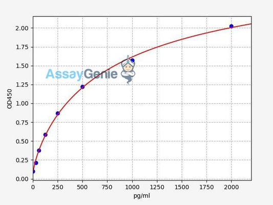 Human GZMK (Granzyme K) QuickStep ELISA Kit
