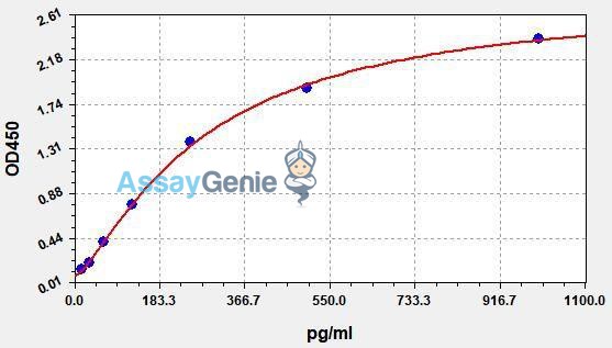 Human AXIN1 (Axin-1) QuickStep ELISA Kit