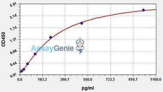 Human AXIN1 (Axin-1) QuickStep ELISA Kit