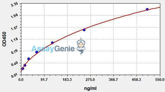 Human FcγR3A (Fc Fragment of IgG Low Affinity IIIa Receptor) QuickStep ELISA Kit