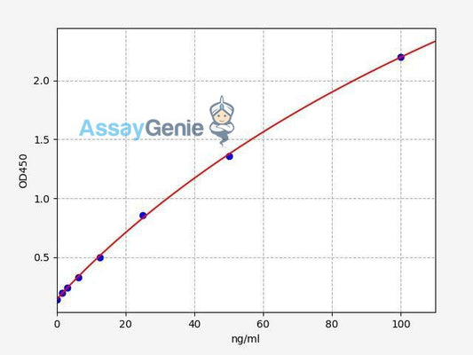 Human ALPI (Alkaline Phosphatase, Intestinal) QuickStep ELISA Kit