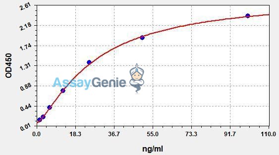 Human OxHDL (Oxidized high-density lipoprotein) QuickStep ELISA Kit