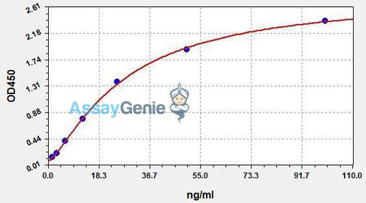 Human OxHDL (Oxidized high-density lipoprotein) QuickStep ELISA Kit