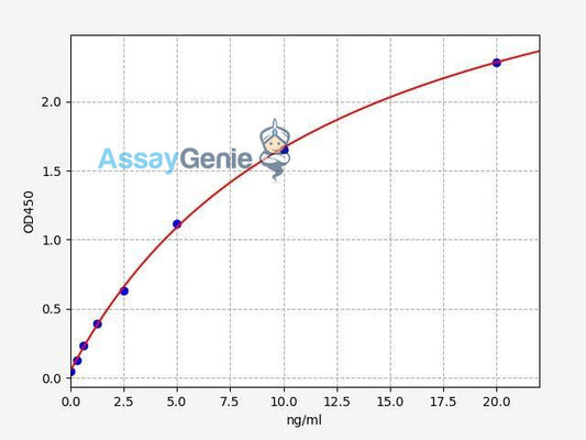 Human CASP7 (Caspase-7) QuickStep ELISA Kit