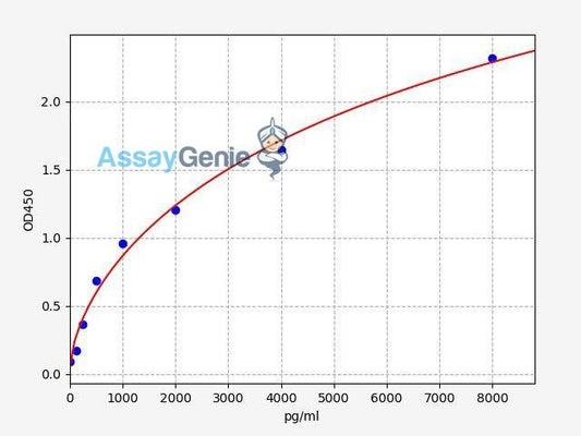 Human CD200 (OX-2 membrane glycoprotein) QuickStep ELISA Kit