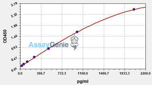 Human CD23 (Receptor II for the Fc Region of Immunoglobulin E) QuickStep ELISA Kit