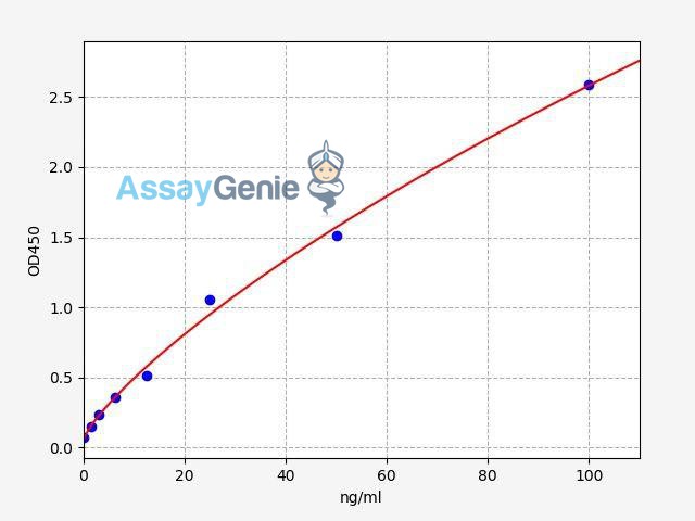 Human c-MET (Hepatocyte growth factor receptor) QuickStep ELISA Kit