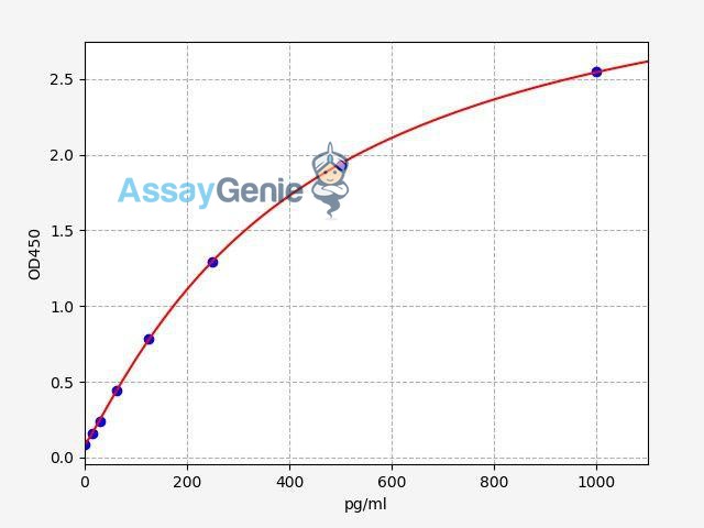 Human TESPA1 (Protein TESPA1) QuickStep ELISA Kit
