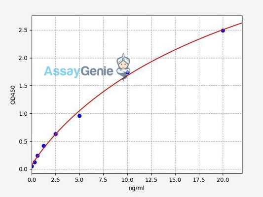 Human SMAD2 (Mothers against decapentaplegic homolog 2) QuickStep ELISA Kit
