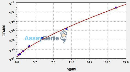 Human HLA-A (Leukocyte Antigen A) QuickStep ELISA Kit