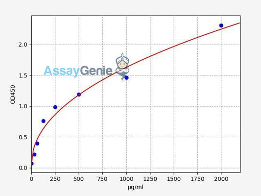Human BARK1 (Beta Adrenergic Receptor Kinase-1) QuickStep ELISA Kit