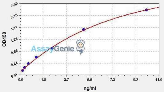 Human Cleaved CASP3 (Cleaved Caspase-3) QuickStep ELISA Kit